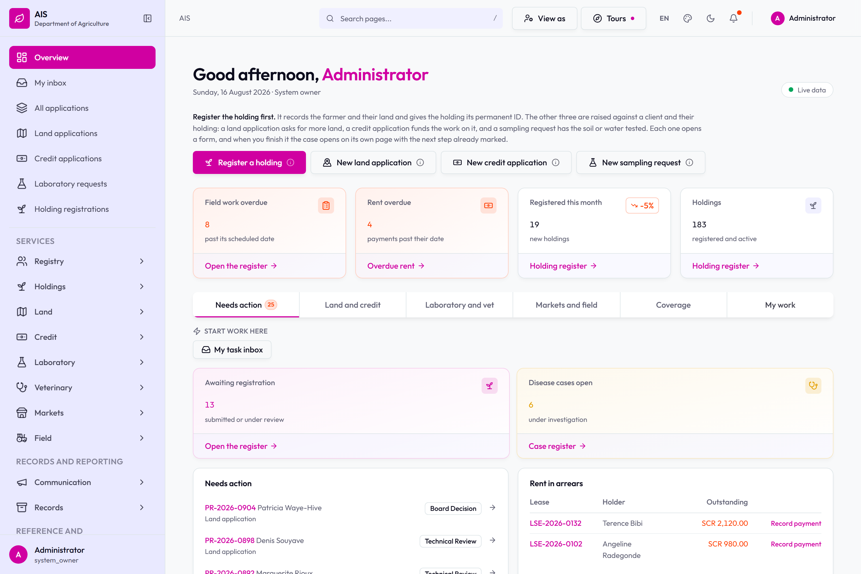 The overview: counts across the services and what is waiting.