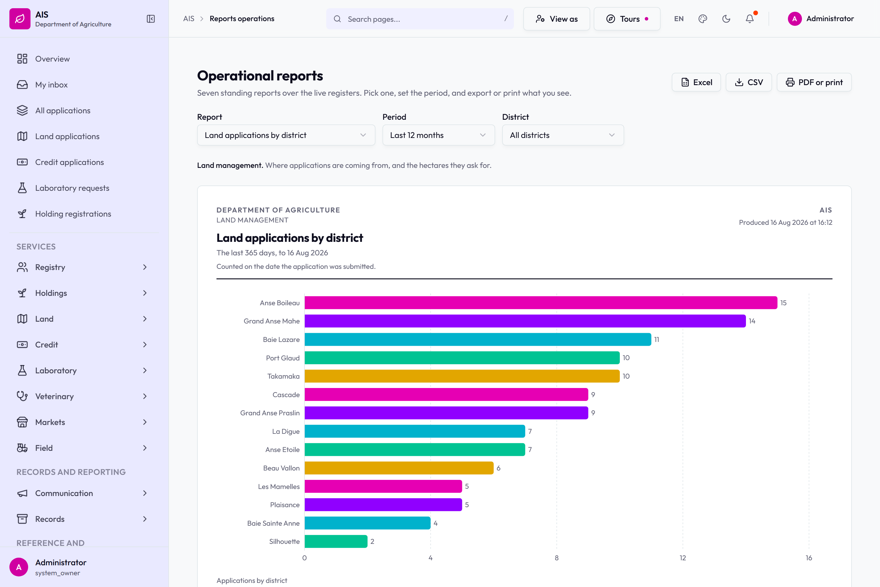 Operational reports: seven standing reports over the live registers, with Excel, CSV and print.