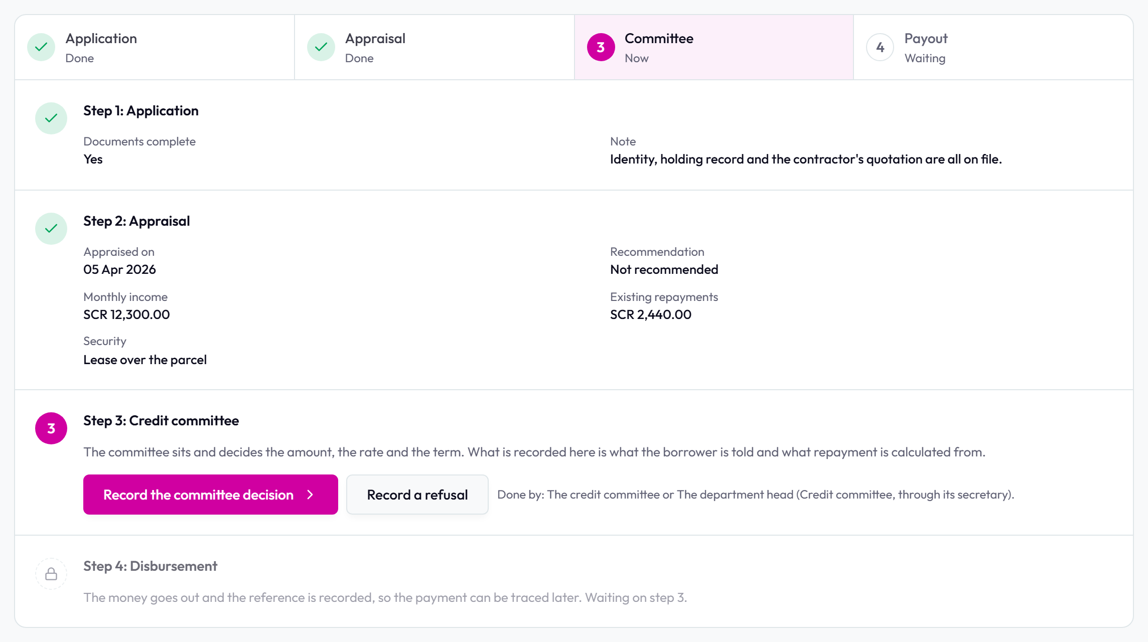 The credit stepper: application and appraisal done, the committee step offering Record the committee decision and Record a refusal, disbursement waiting.