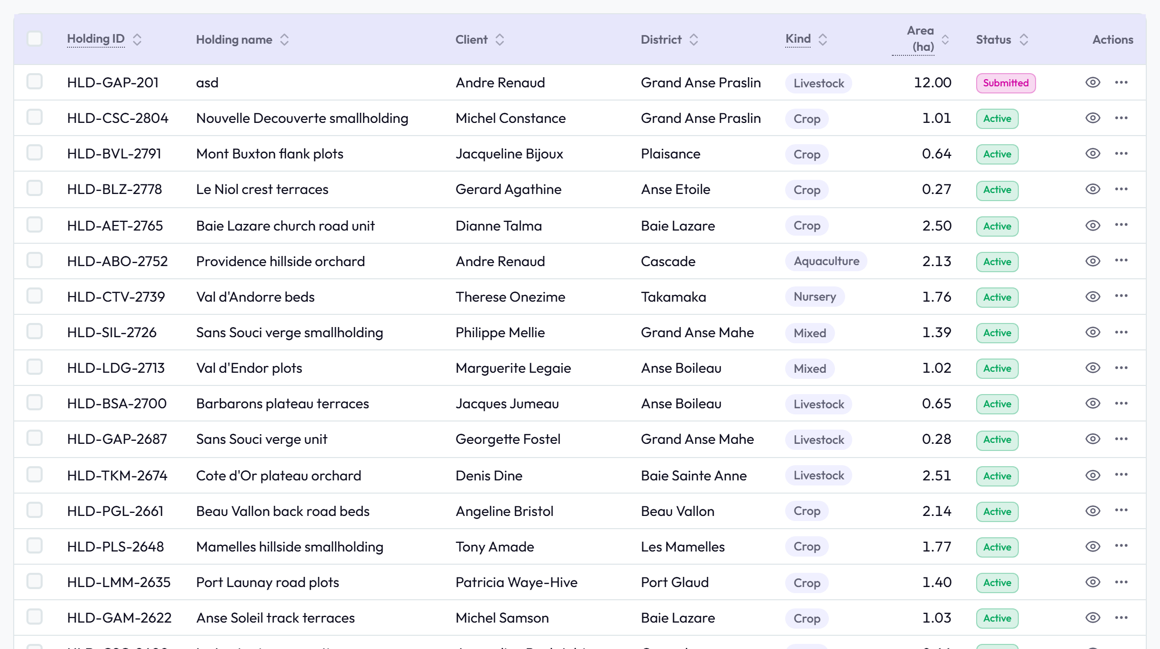 The register table: holding ID, name, client, district, kind, area and status, with actions on every row.
